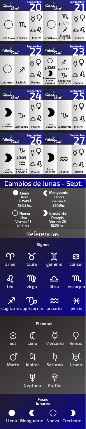 Calendario Astrológico